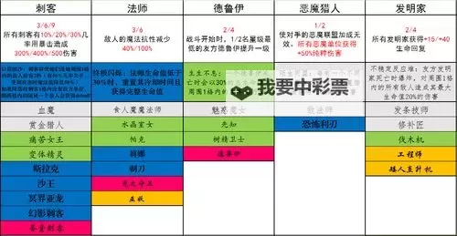 《刀塔霸业》隐藏属性、数据汇总图1