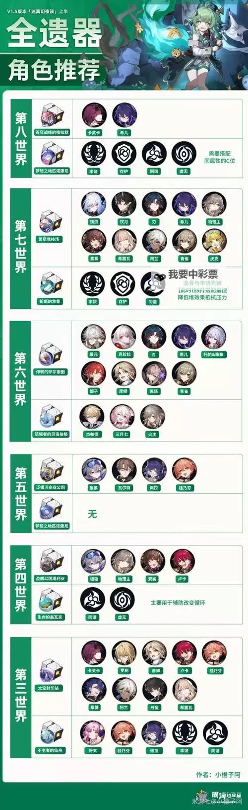 《崩坏星穹铁道》全角色光锥与遗器推荐图1