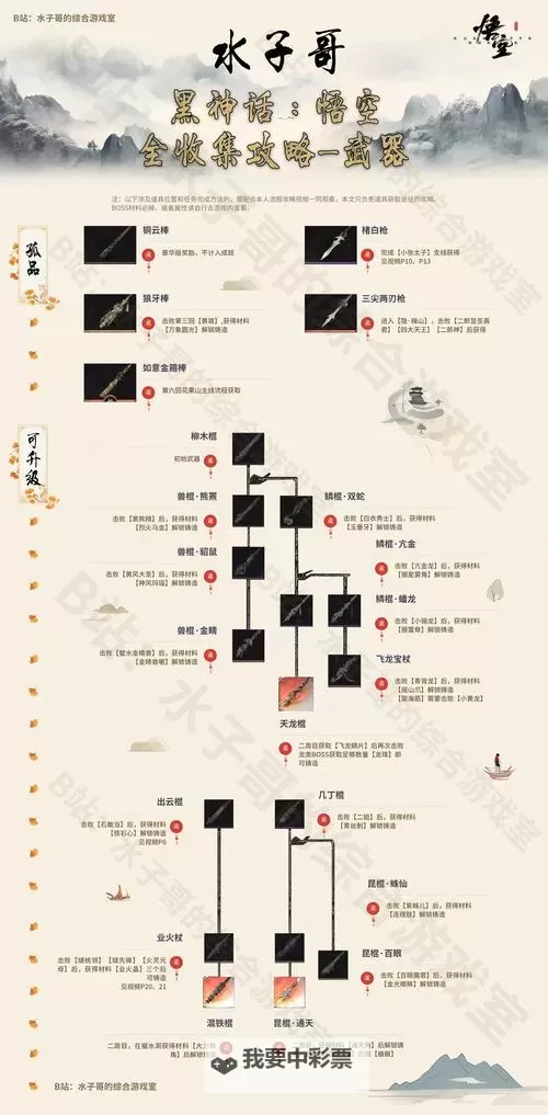 《黑神话悟空》11件非套装披挂获取攻略图2