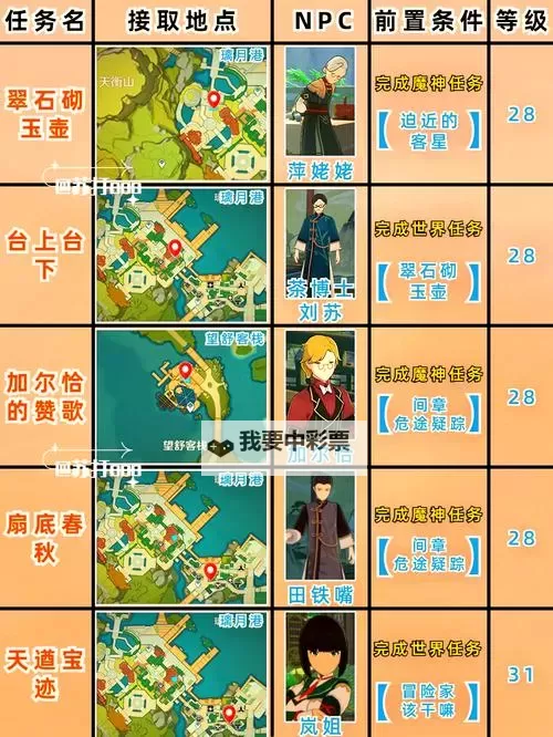 《原神》4.1危机四伏的枫丹延任务流程攻略图1