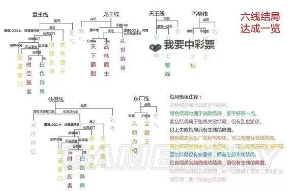 《侠客风云传》武林盟主结局流程攻略 武林盟主结局怎么达成图1