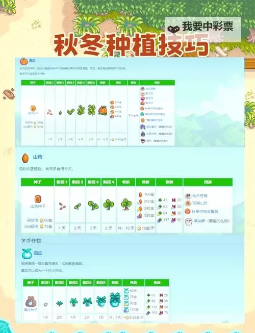 《星露谷物语》各季节作物生长时间与价格收益解析图1