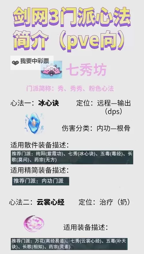 《梦想桃源》职业技能及心法修炼技巧图1