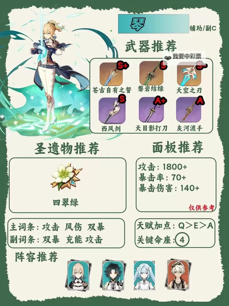 《原神》4.8全风属性角色养成攻略图2