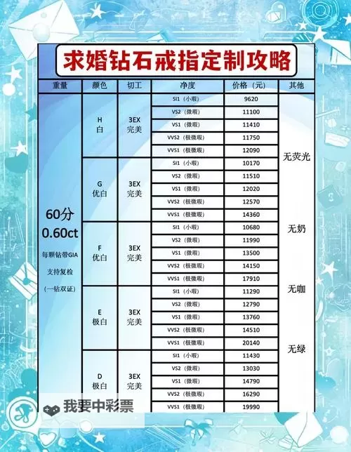 《地下城与王国》钻石怎么获取? 地下城与王国卡拉钻石的获取与使用图1