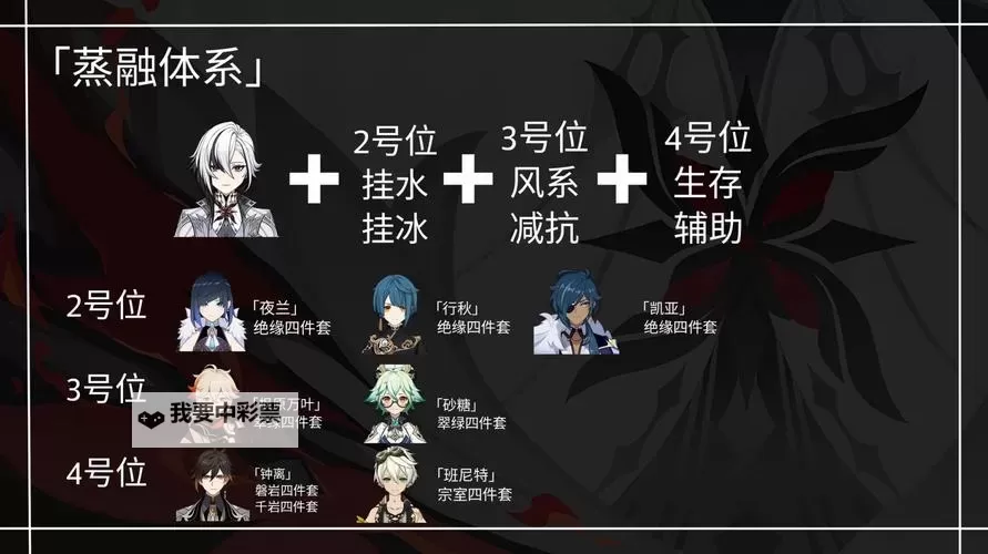 《原神》4.6仆人阿蕾奇诺技能机制与配队前瞻图2