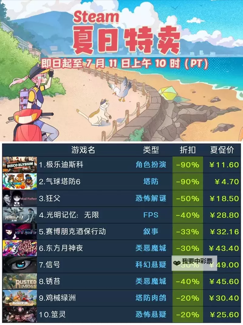 五大steam游戏排行 有哪些好玩的steam游戏图1