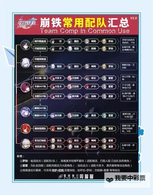 《崩坏星穹铁道》前期体力规划指南图1