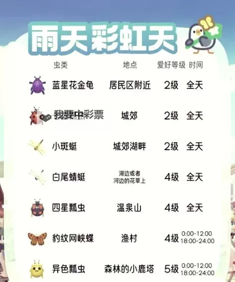 《心动小镇》全鸟类出现时间与地点一览 观鸟拍照技巧分享图1