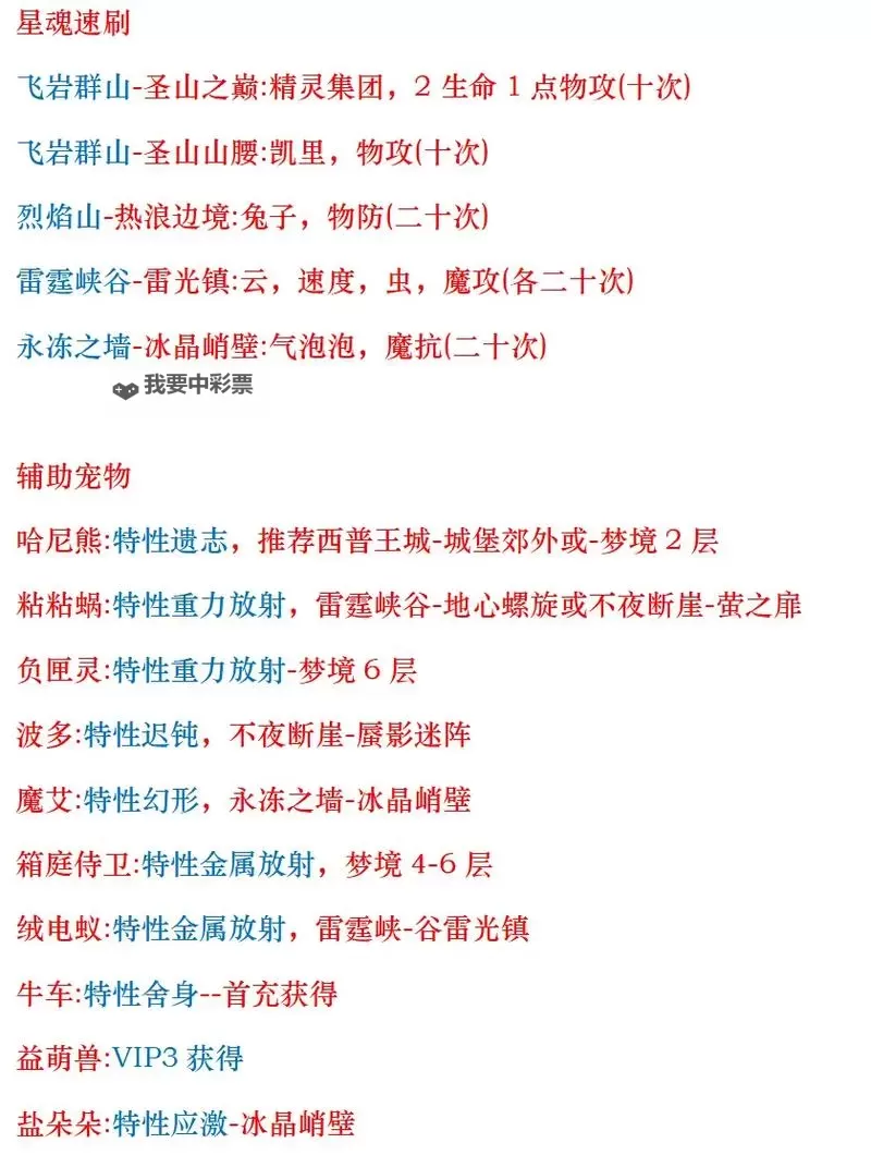 《西普大陆》新手攻略：萌新指南&核心玩法介绍图2