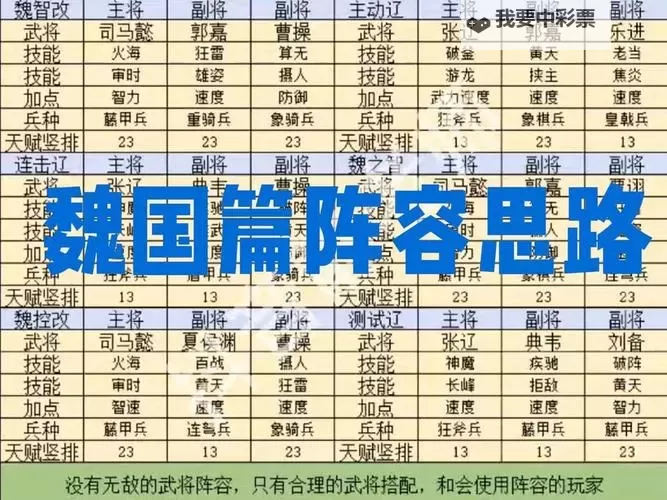 《超级群英传》阵容搭配攻略:武智统最佳阵容搭配分享图1