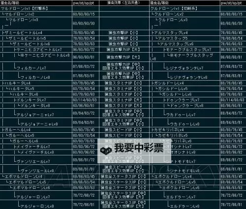《怪物猎人荒野》操虫棍基础数据与招式教学图1