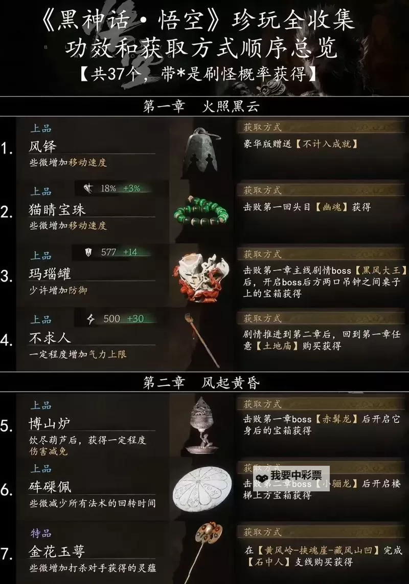 《黑神话悟空》丹方全收集位置说明 全丹方收集攻略图1